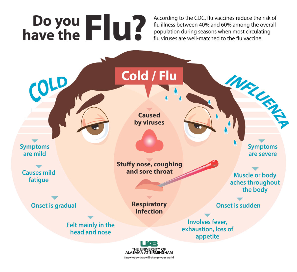 UAB News Physicians react to flu forecasts, preparing now for flu season
