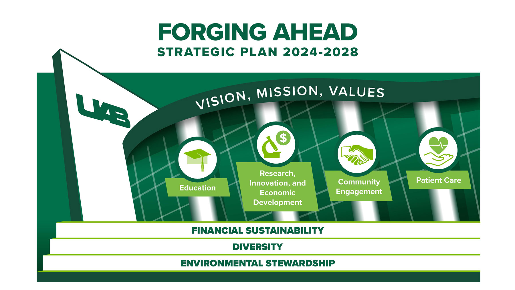 Strategic Plan Forging Ahead 2024-2028
