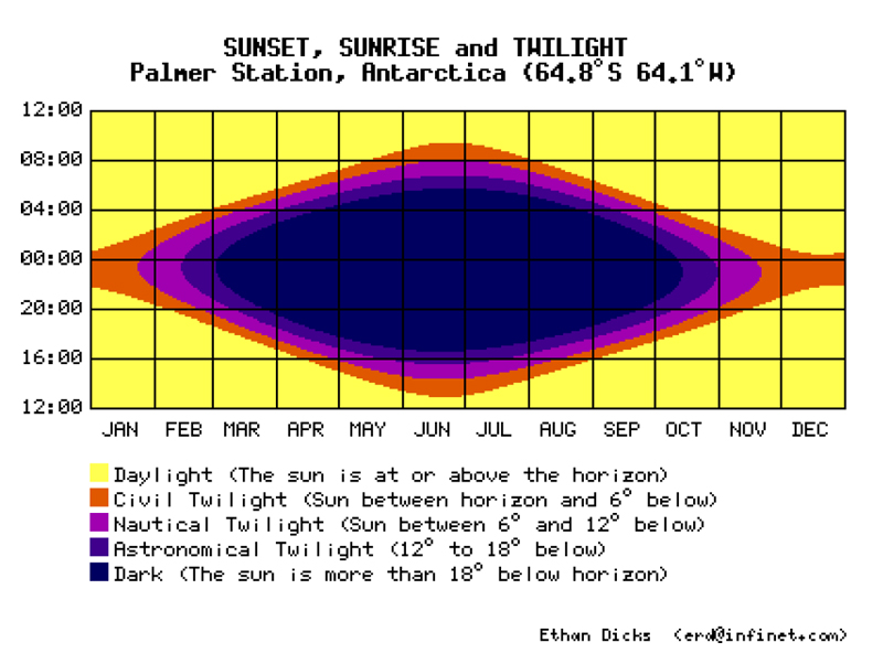 PalmerSolarCycle