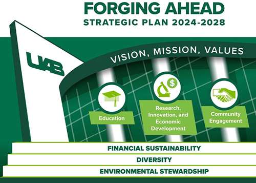 UAB Forging Ahead with new strategic plan