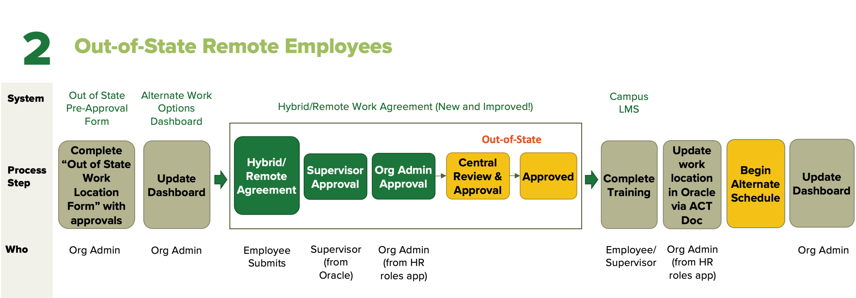 AltWork ProcessFlow Screenshot 02