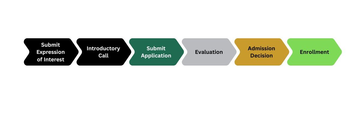 Application and Enrollment Process