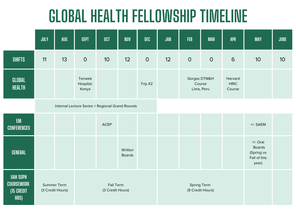 UAB Global Health Fellowship Curriculum