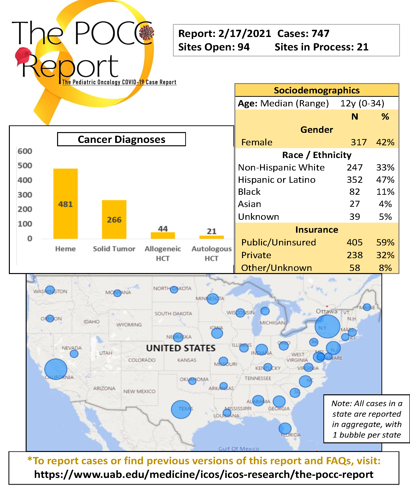 POCC.Report.2.17.2021