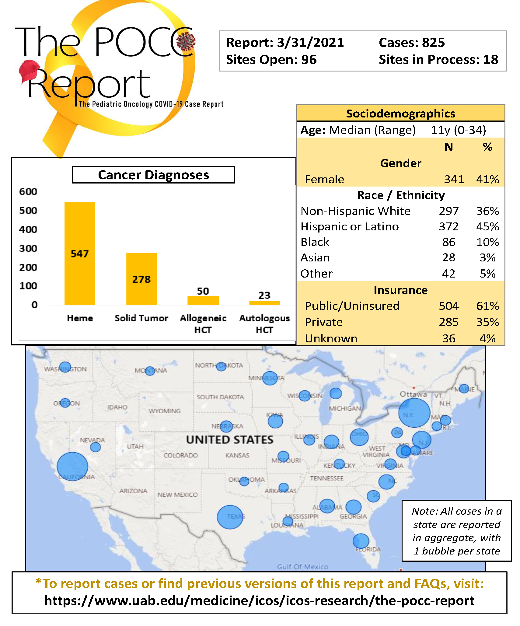 POCC.Report.4.1.2021