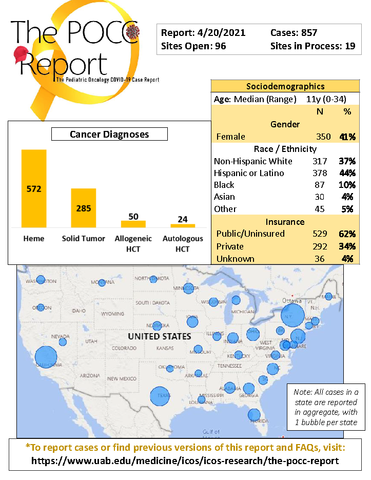 POCC.Report.4.20.21