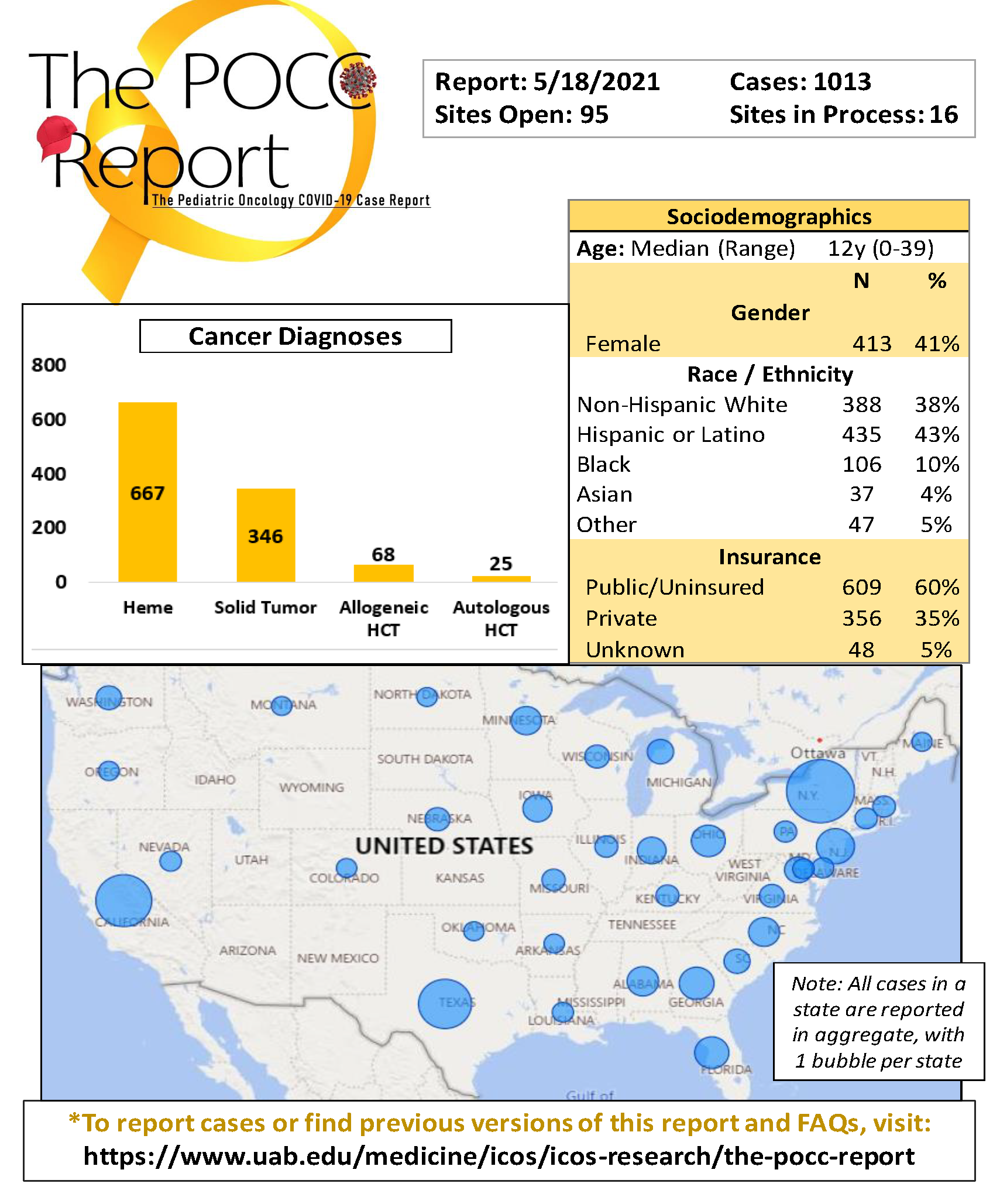 Reports & Updates Institute for Cancer and Survivorship UAB