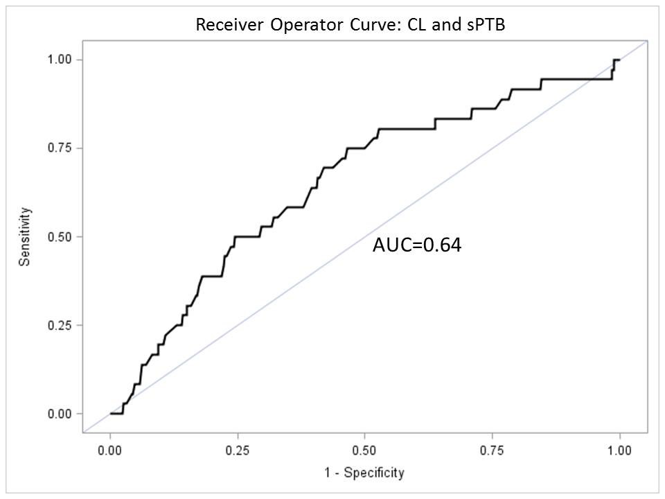 Becker2 Figure