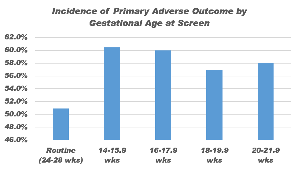 Harper Figure1