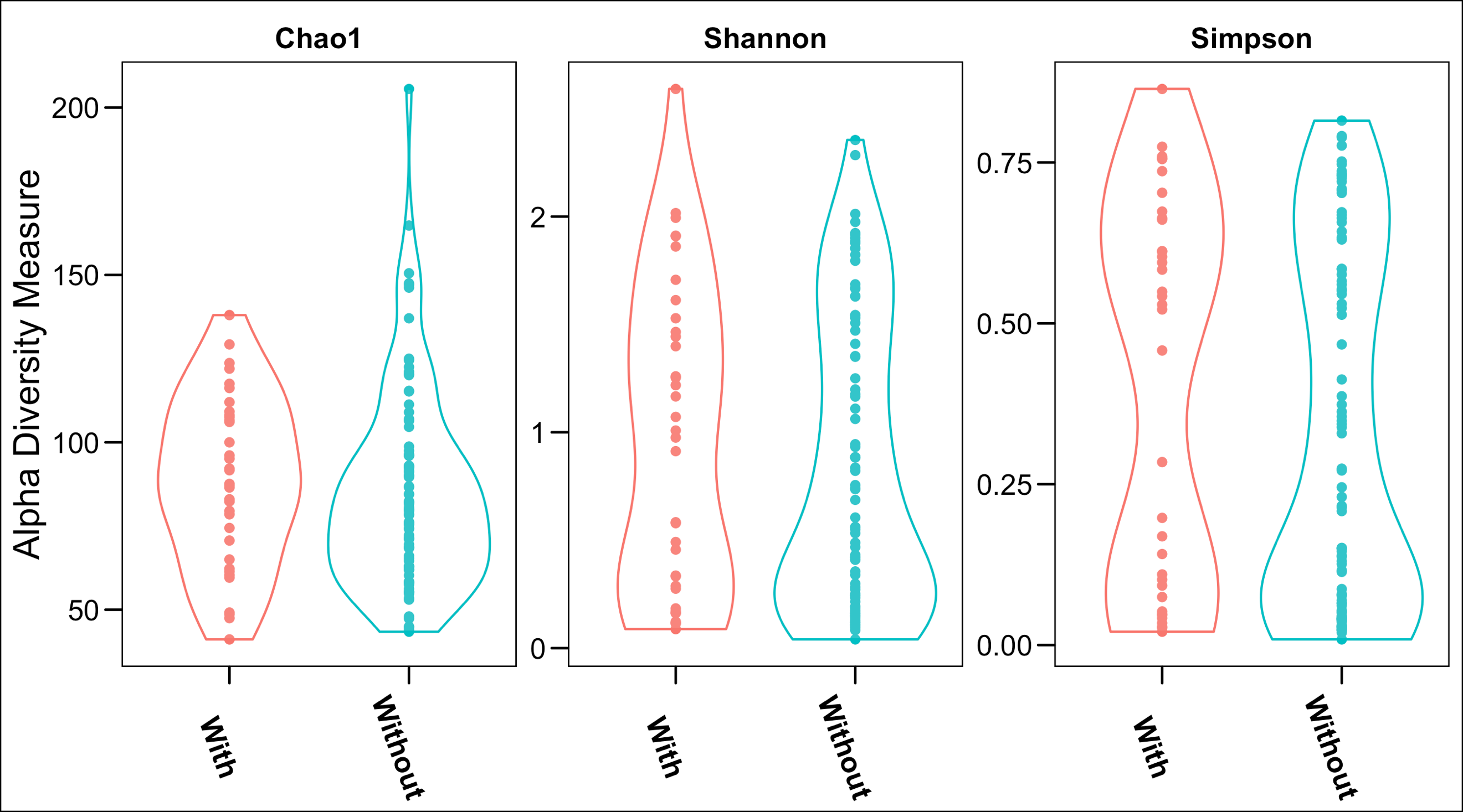 Sub 2 Figure 1b