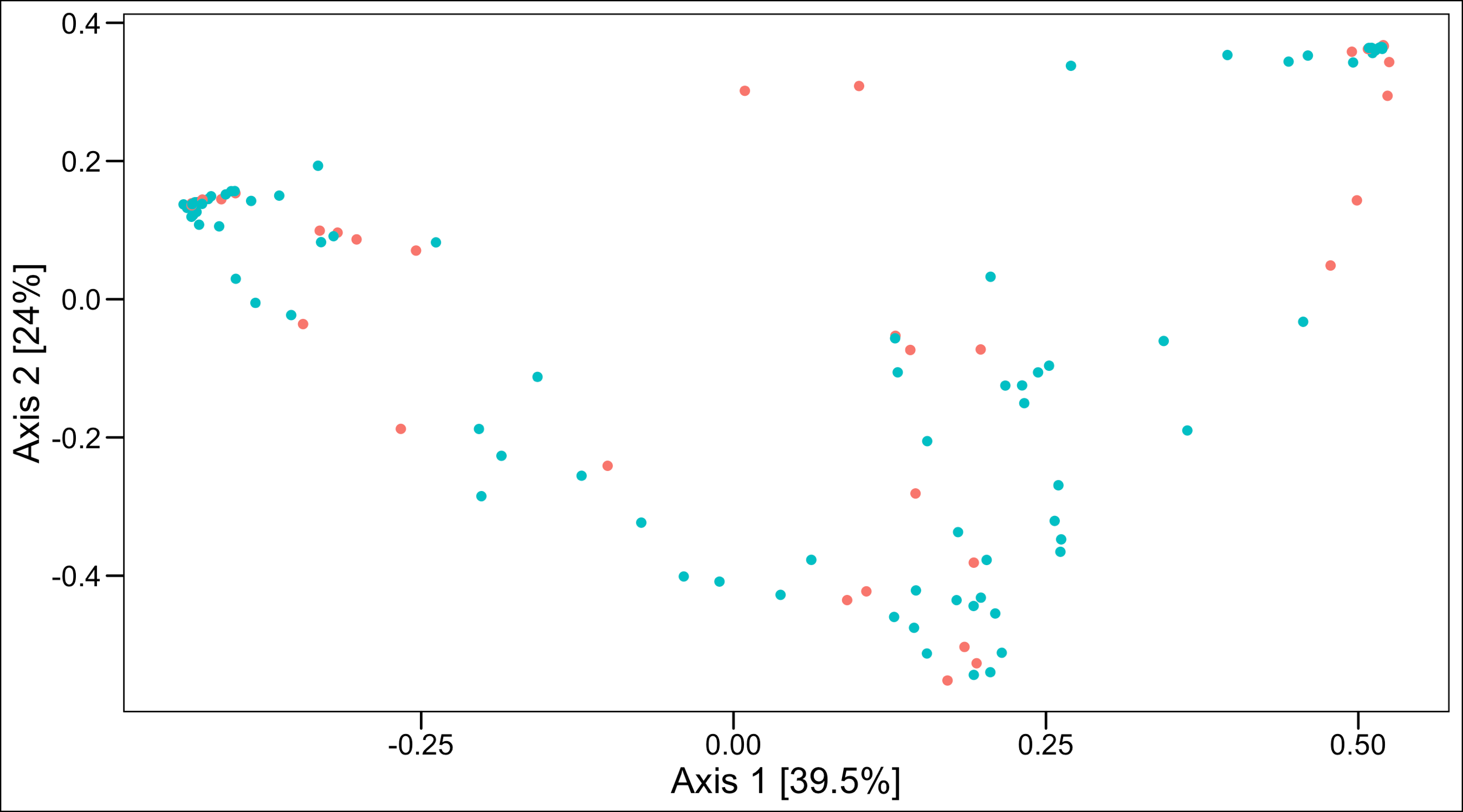 Sub 2 Figure 1b