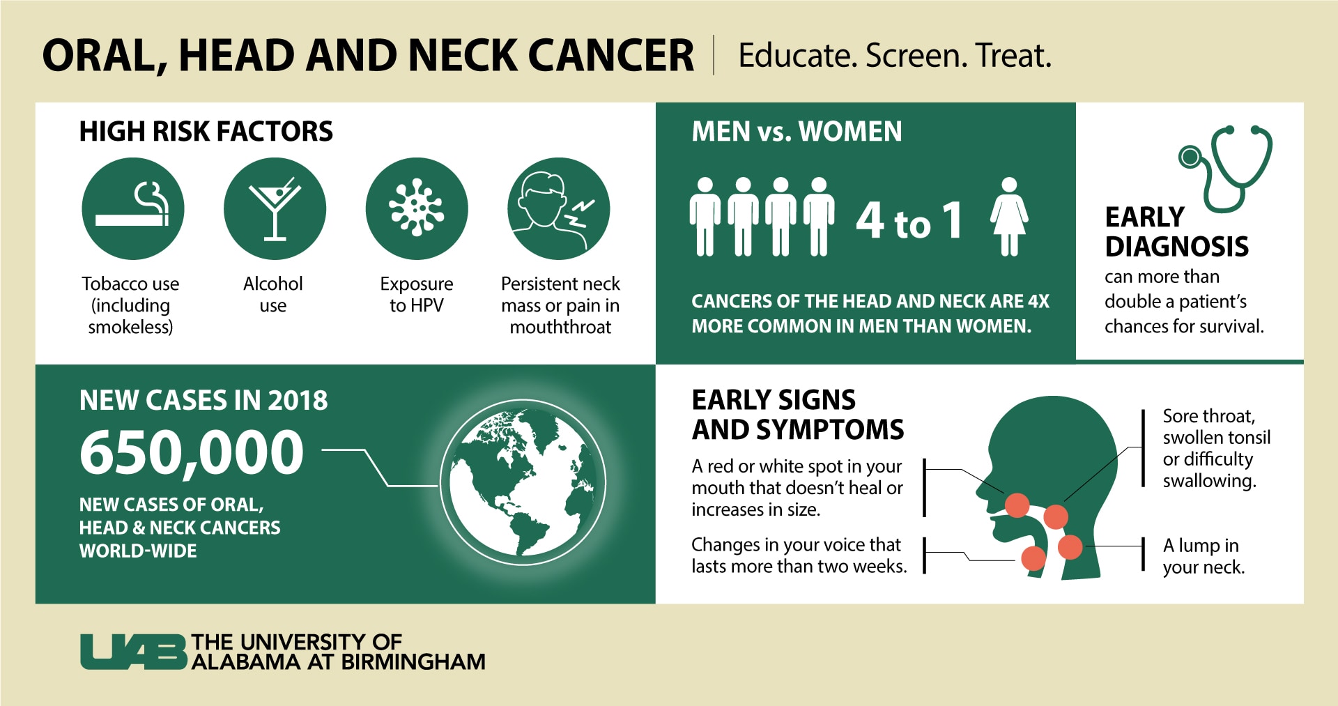 Sports Figures – Oral Cancer Foundation  Information and Resources about  Oral Head and Neck Cancer