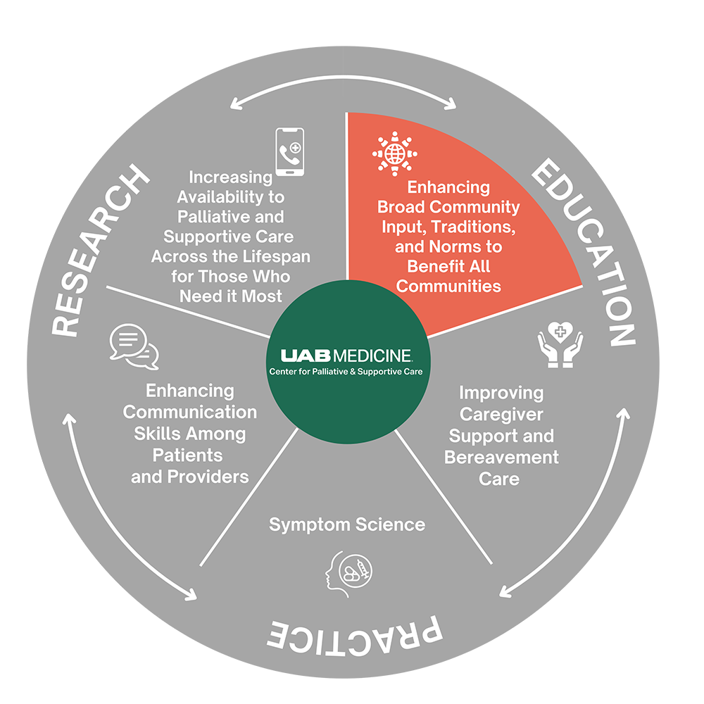 decorative image highlighting Enhancing Broad Community Input, Traditions, and Norms to Benefit All Communities
