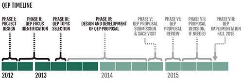 qep-timeline sized