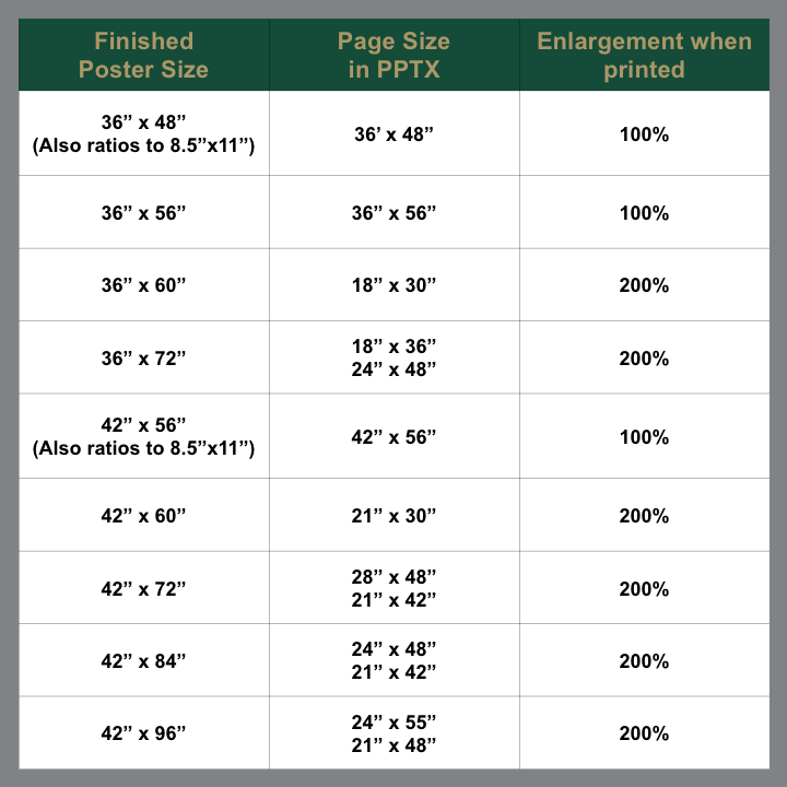  Scientific Poster Size 