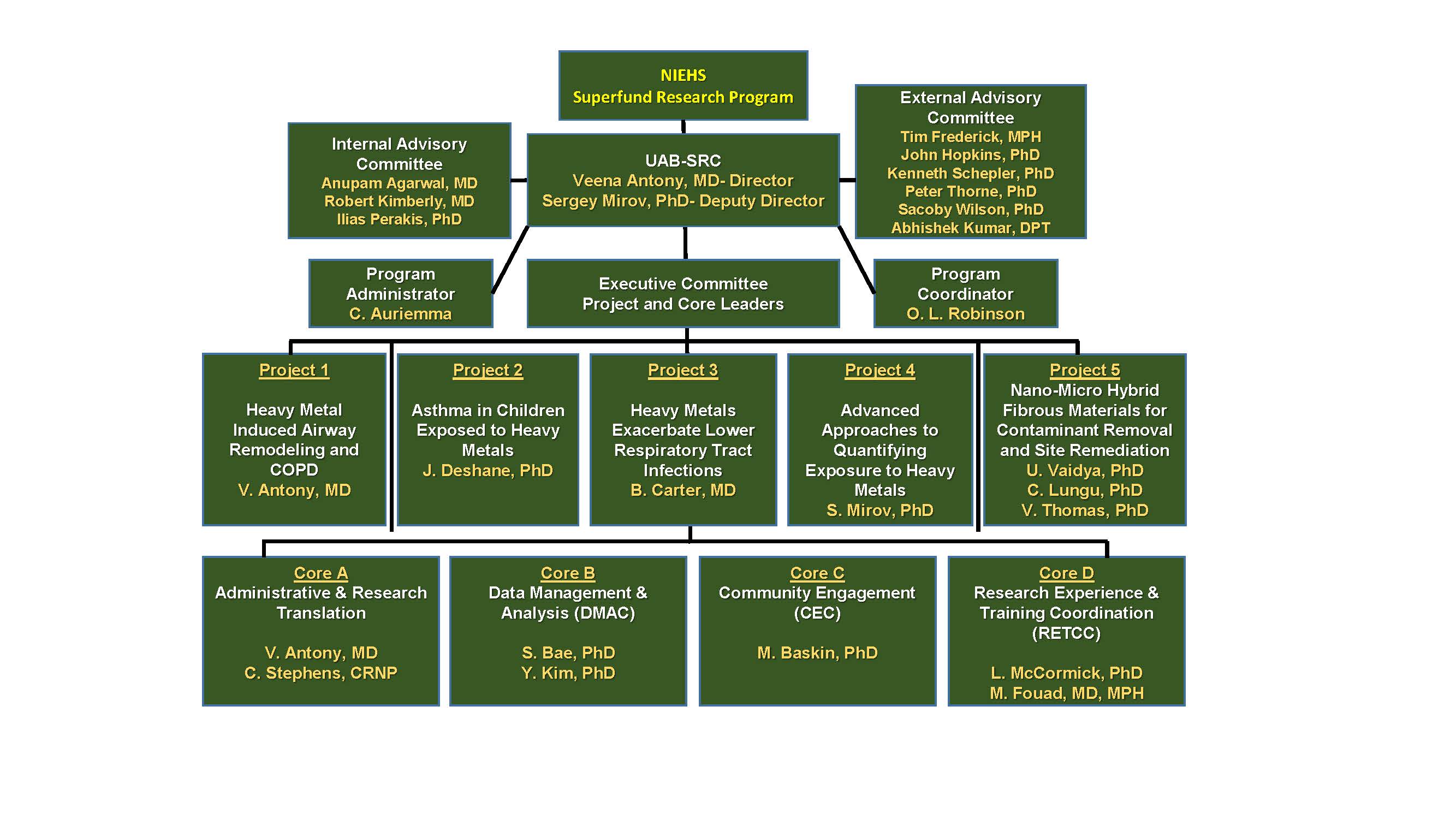 SRC Organizational Chart Page 1