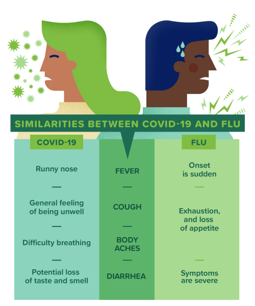 Flu and COVID19 how to tell the difference this winter and stay safe