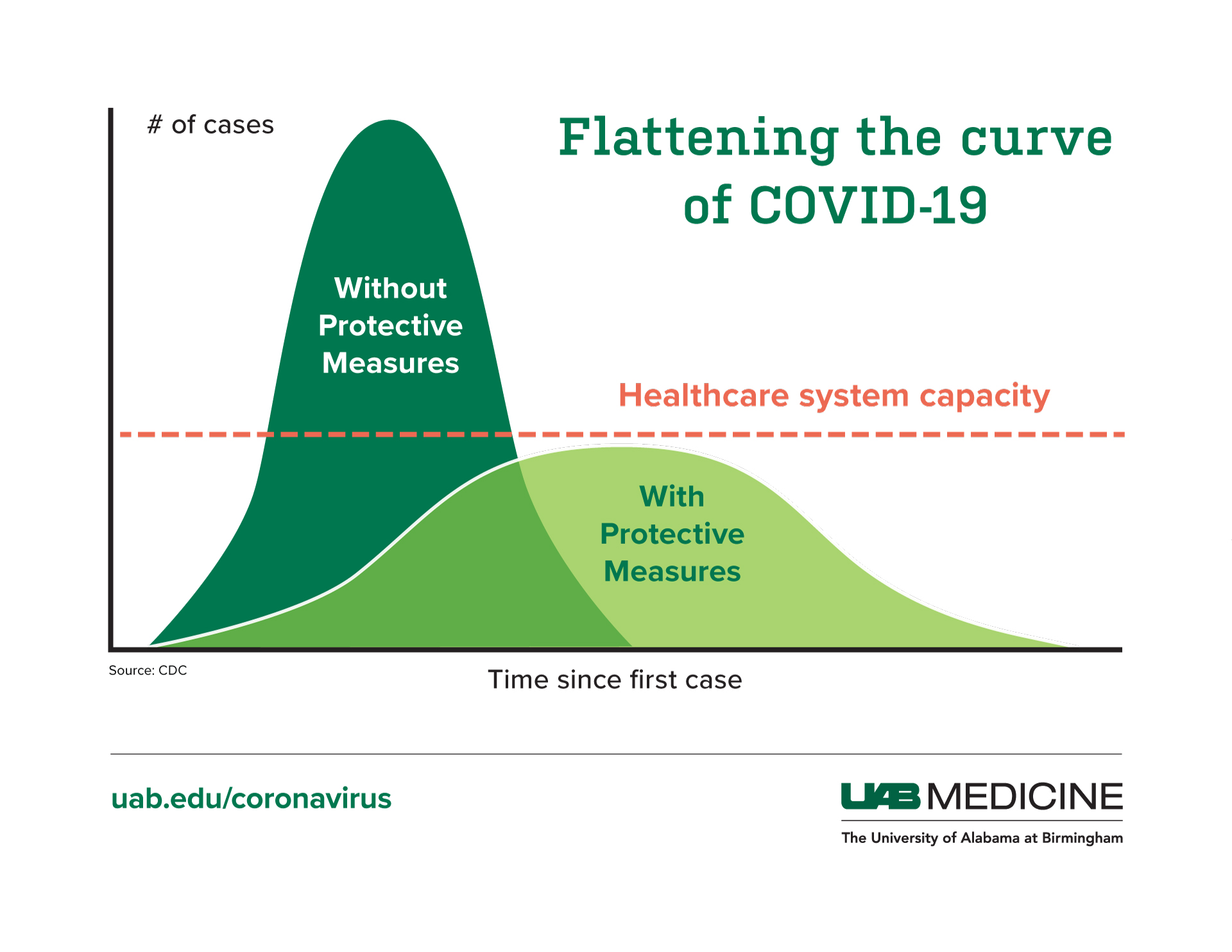 To stop spread of COVID-19, 'flattening the curve' is critical - News