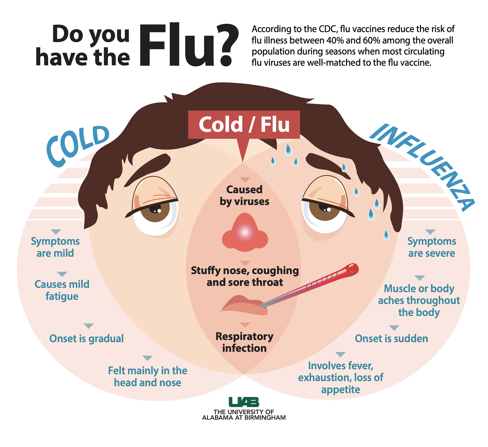 Cold Vs Flu Which Is It News UAB