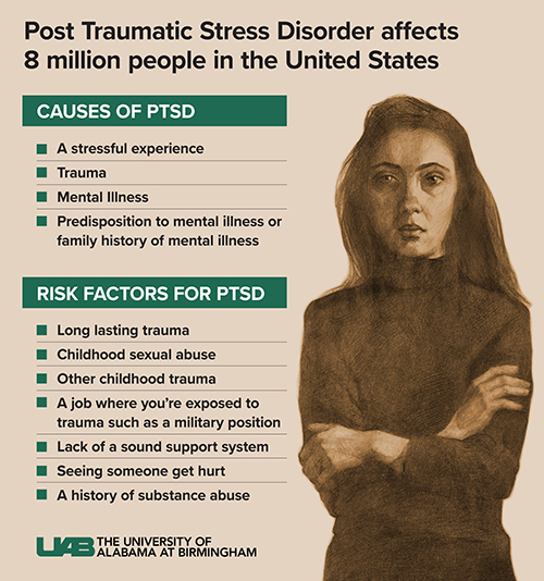 The Changing Face of Post-Traumatic Stress Disorder