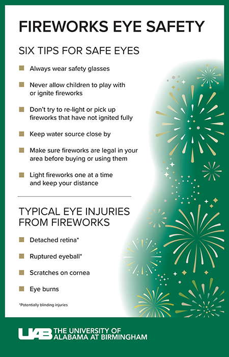 inside Fireworks Eye Safety 2022 Infographic 2