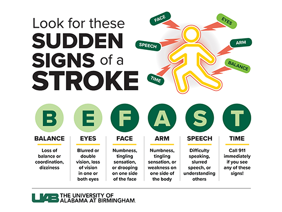 inside Stroke BEFAST signs graphic 2