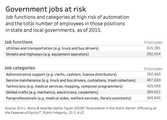 jobs at risk fin