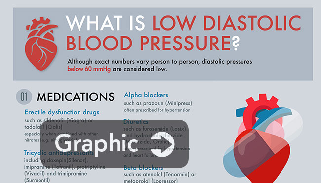 signs of low blood pressure