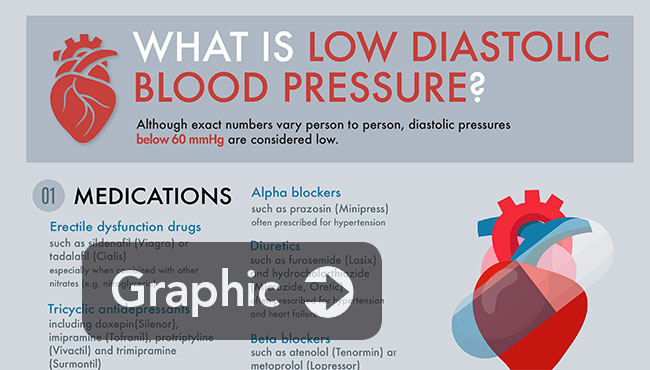 Diastolic Blood Pressure How Low Is Too Low News UAB