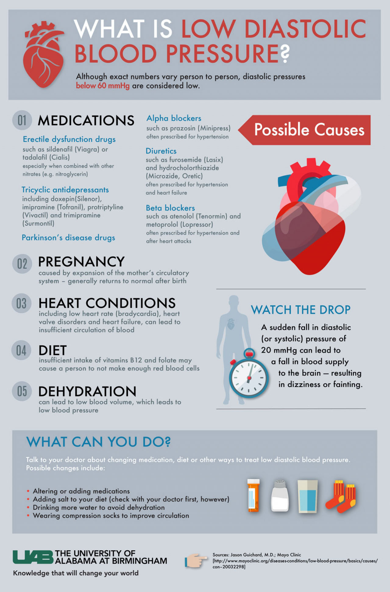 What Is Low Diastolic Blood Pressure News UAB