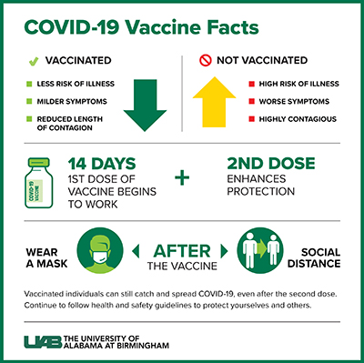 vaccinated people transmit virus