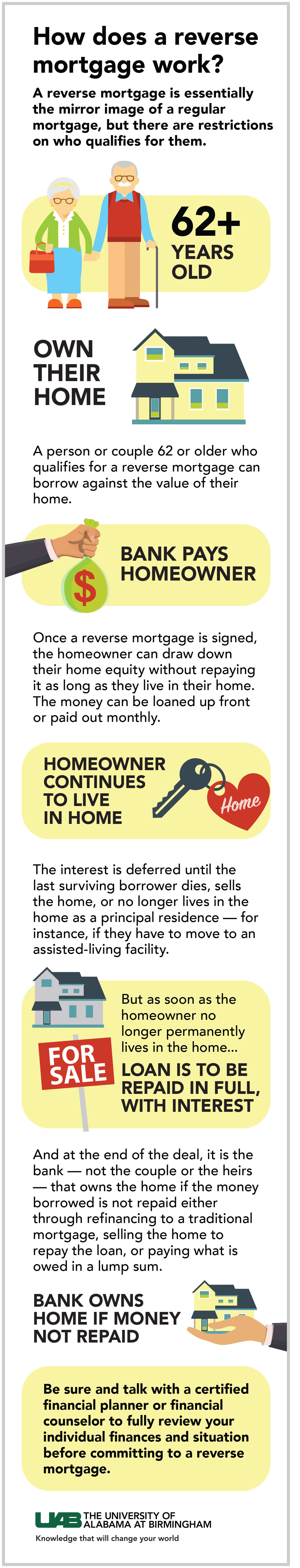 NYCU Reverse Mortgage graphic