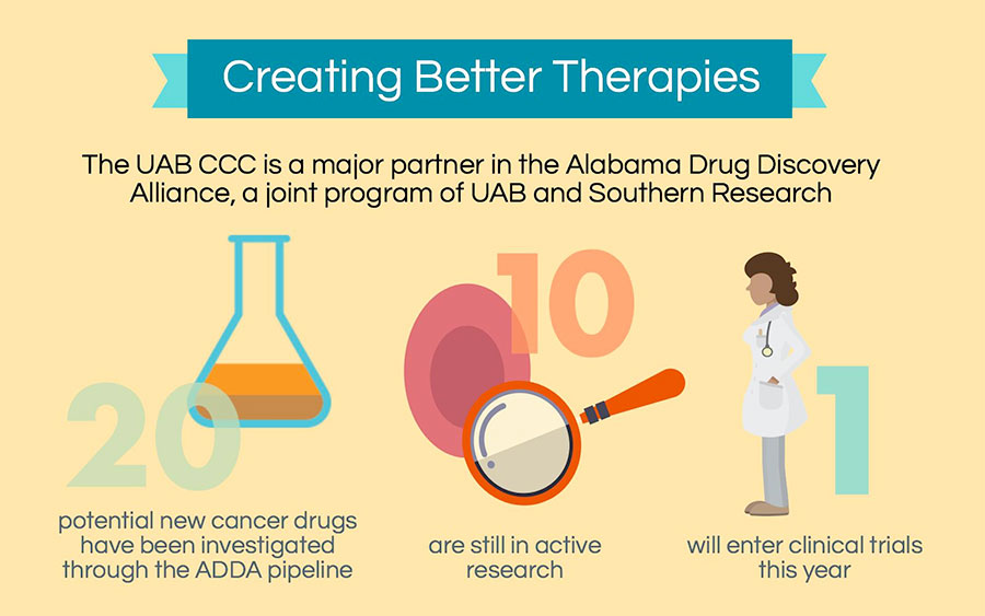 ccc therapies