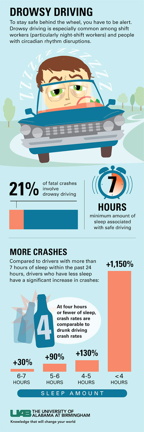 drowsy driving graphic 2