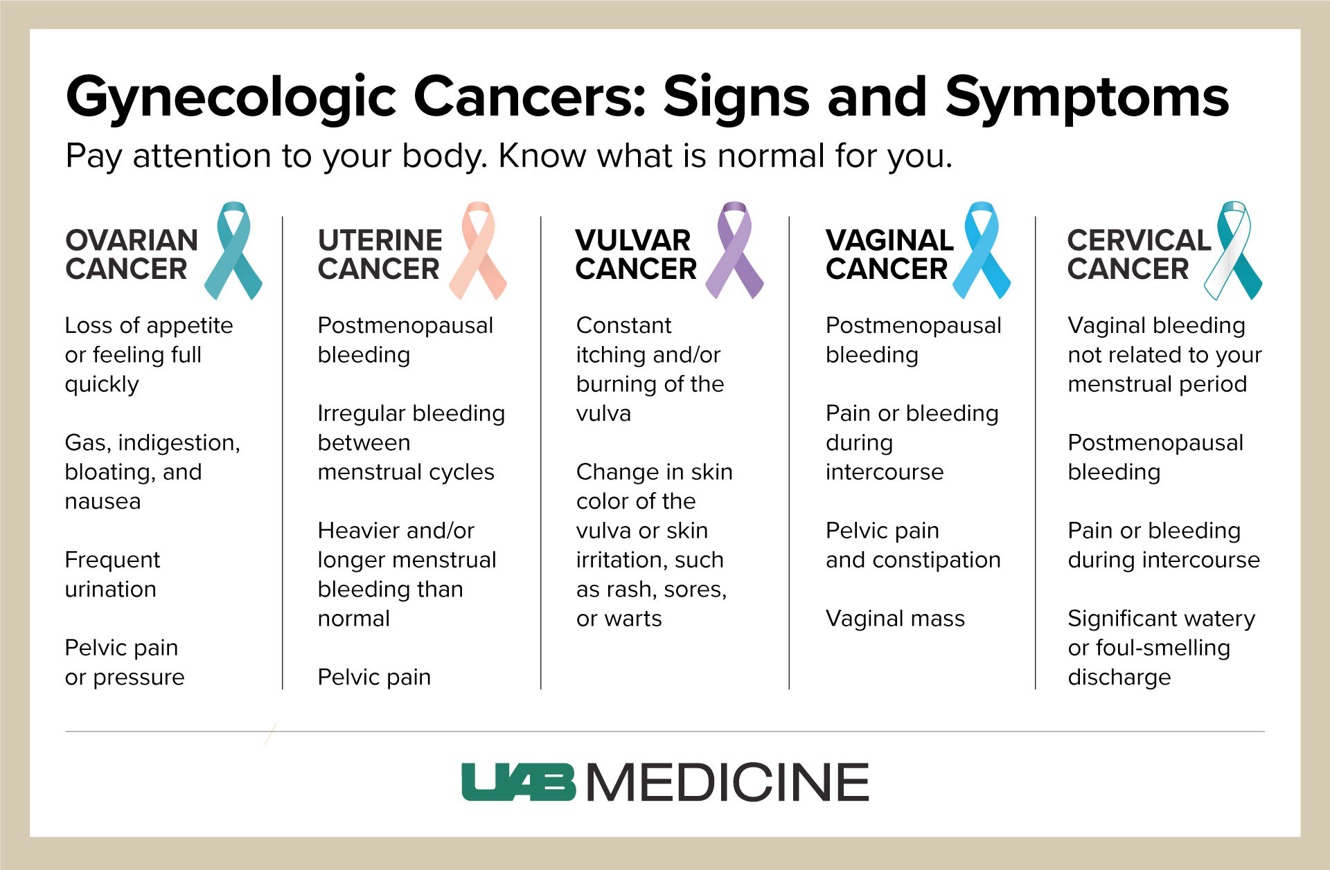 Know the signs of cancer to catch it early
