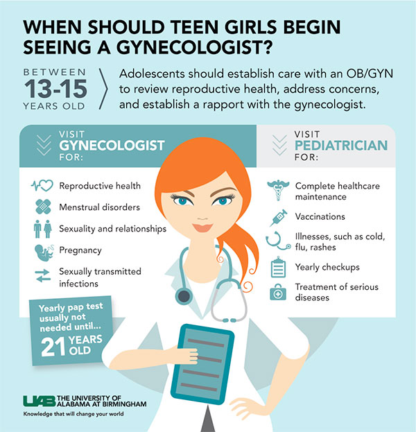 Title: Physical Development in Girls: What to Expect During Puberty: Center  for Women's Health: OB-GYNs