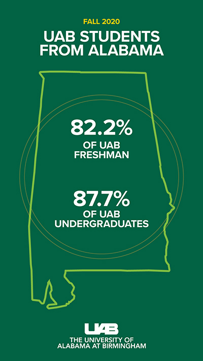 in state 2020 Fall Enrollment UAB records Secondary graphics 1080x1920