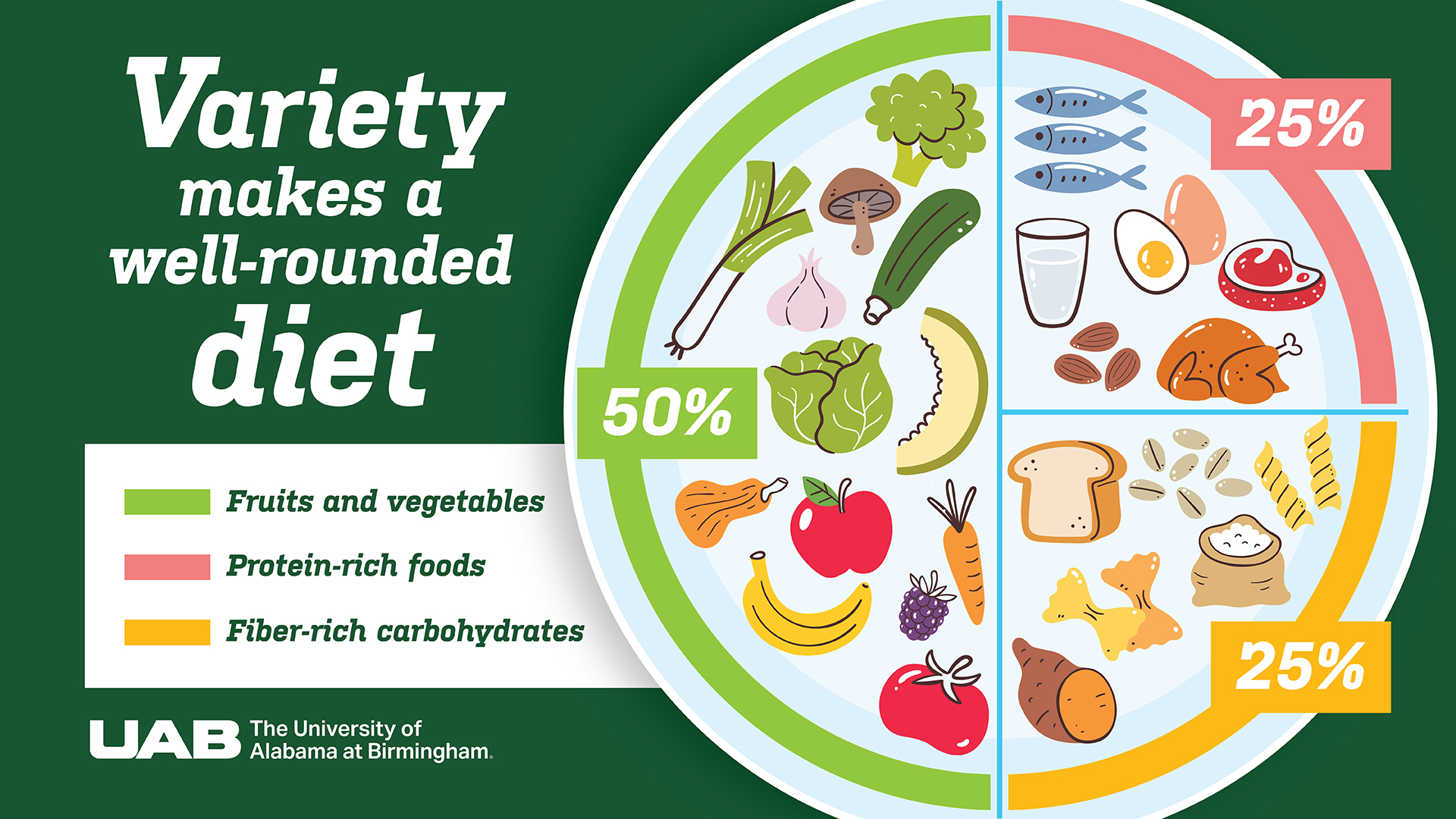 A plate with foods showing what makes us a nutritious diet.