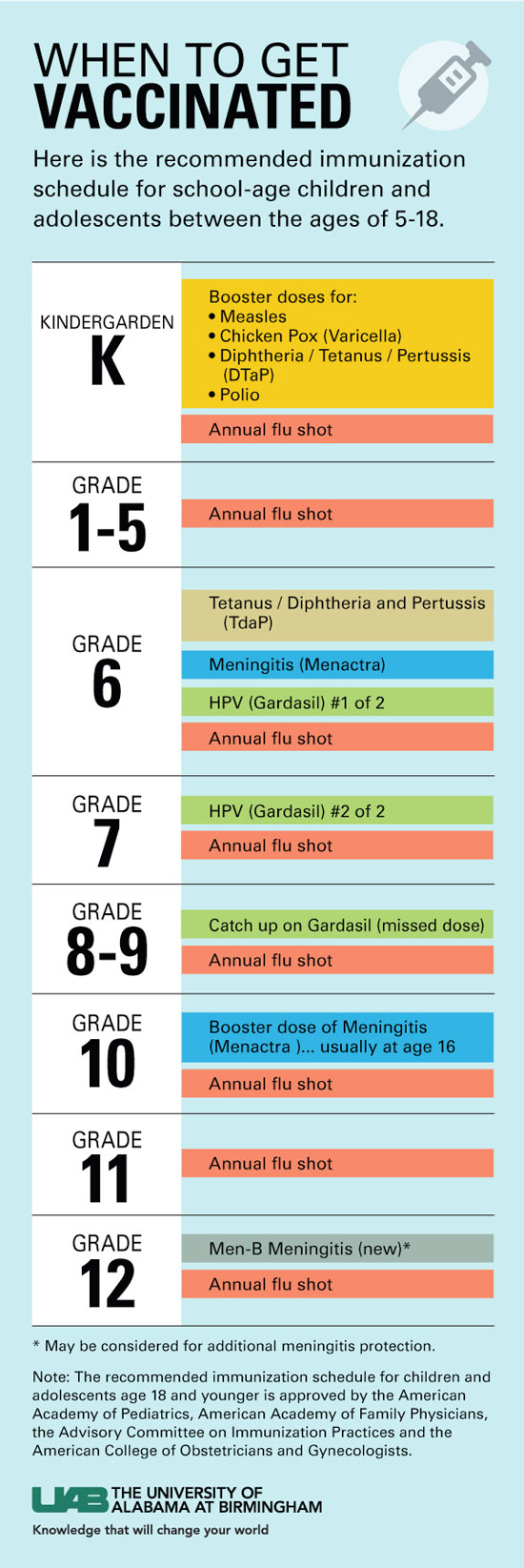 schedule covid vaccine