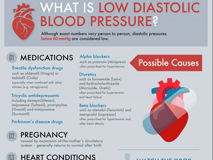  What Is Low Diastolic Blood Pressure News UAB