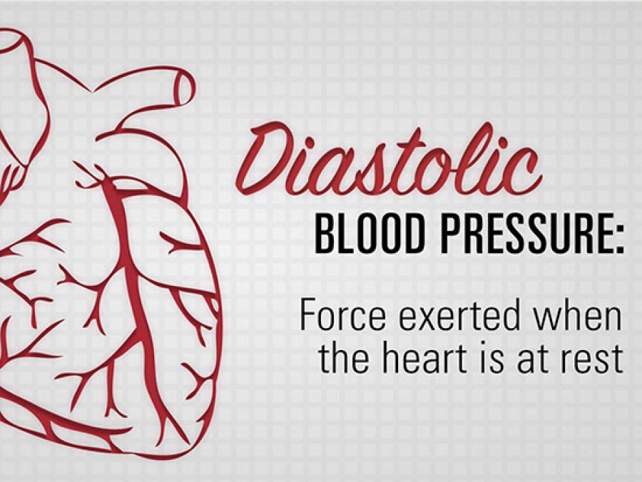 what is considered blood pressure
