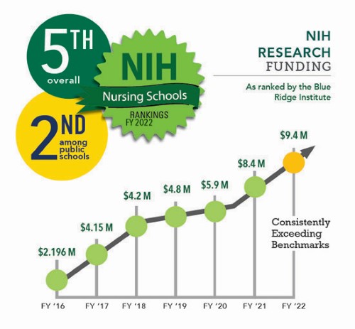 NIH 2023 Rankings