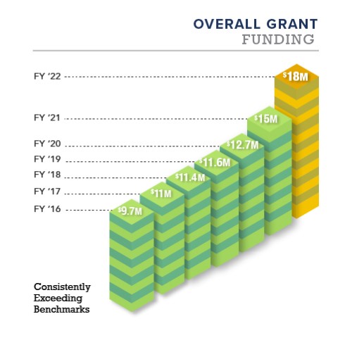 NIH 2023 Rankings