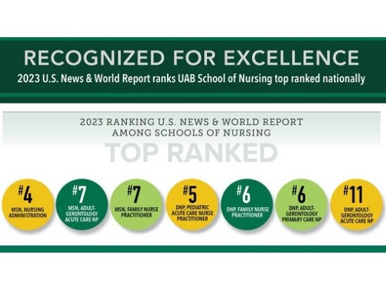 Best Nursing Programs of 2023 - Intelligent