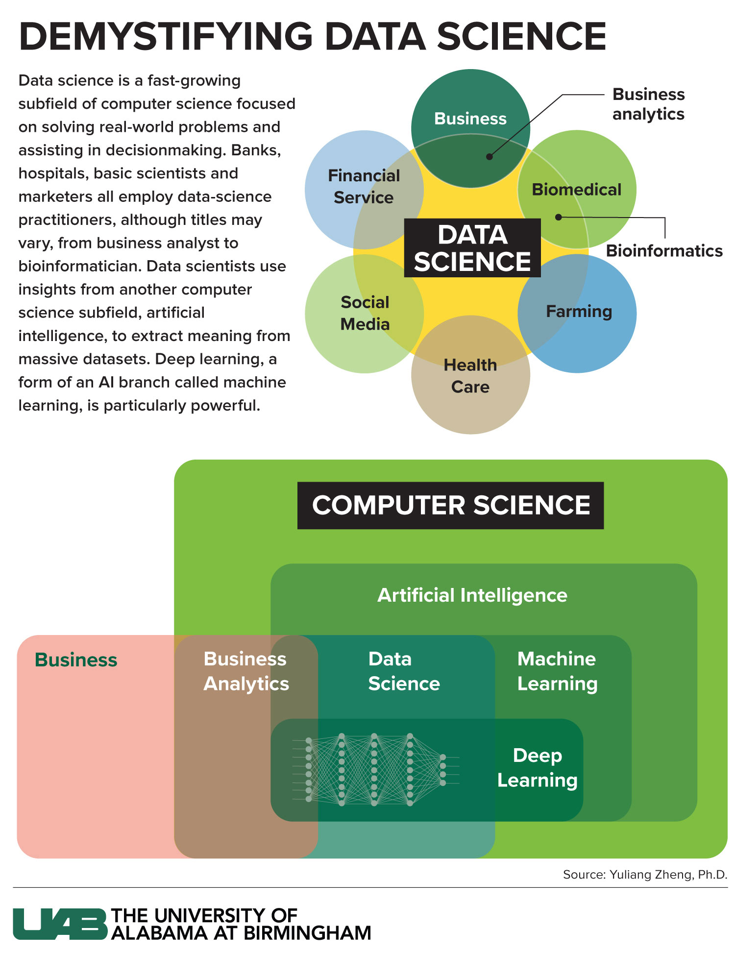 rep data science graphic full