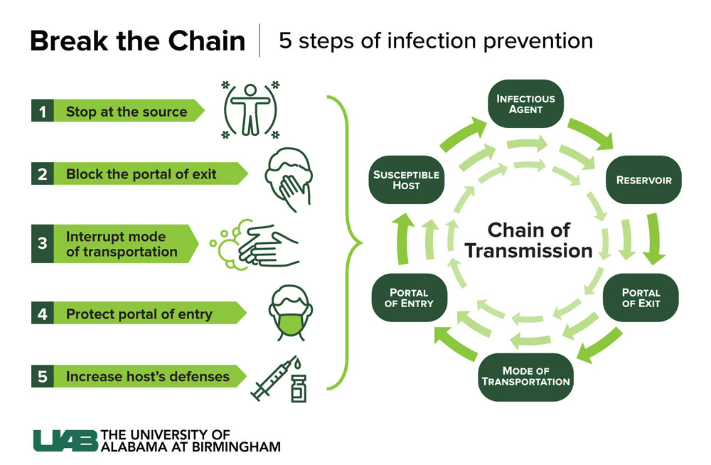 Prevention of bacterial outbreaks
