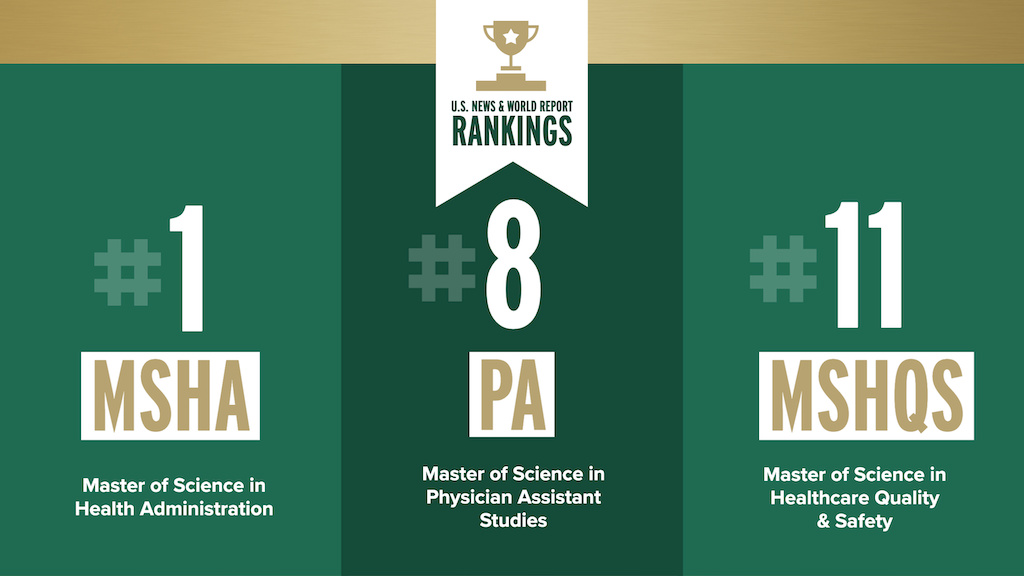 USNWR Rankings MSHA remains 1, PA leaps to 8, HQS debuts at 11 School of Health