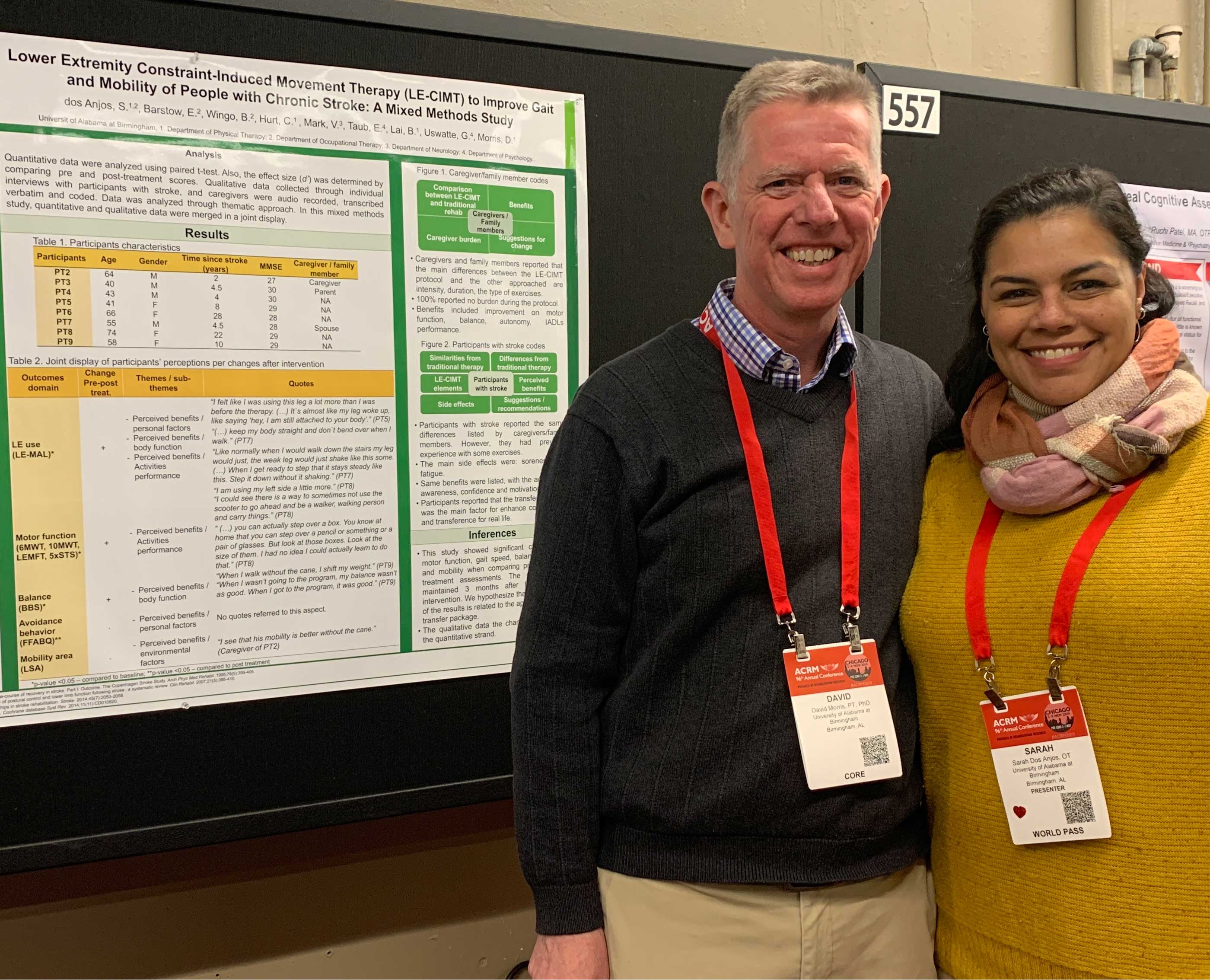 Dr. dos Anjos and Dr. Morris present some of their CIMT research at an American Congress of Rehabilitation Medicine annual conference.