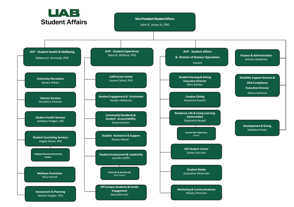 UAB Student Affairs Organizational Chart