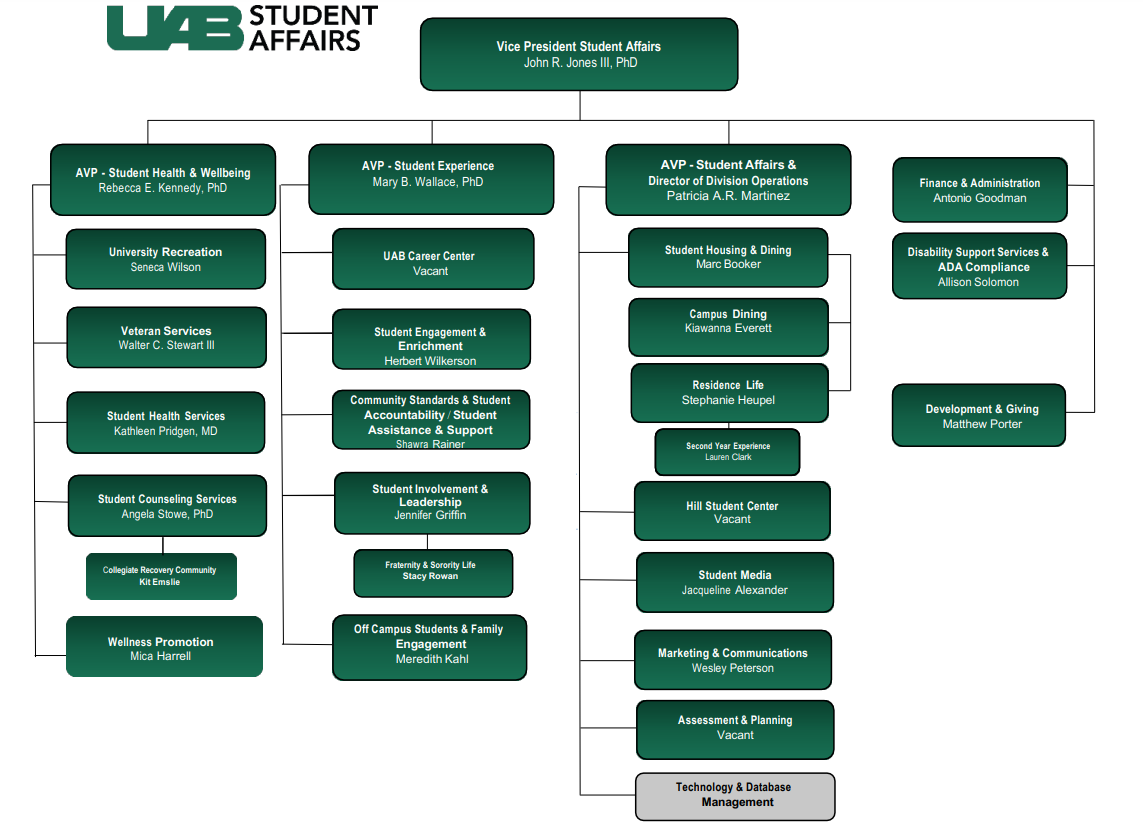 UAB Student Affairs Division Org Chart 2024